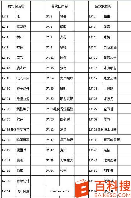 宝可梦朱紫御三家进化形态一览 宝可梦朱紫御三家进化图表分享