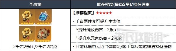 原神3.6妮露圣遗物武器如何搭配好-3.6妮露圣遗物武器及阵容搭配攻略大全分享