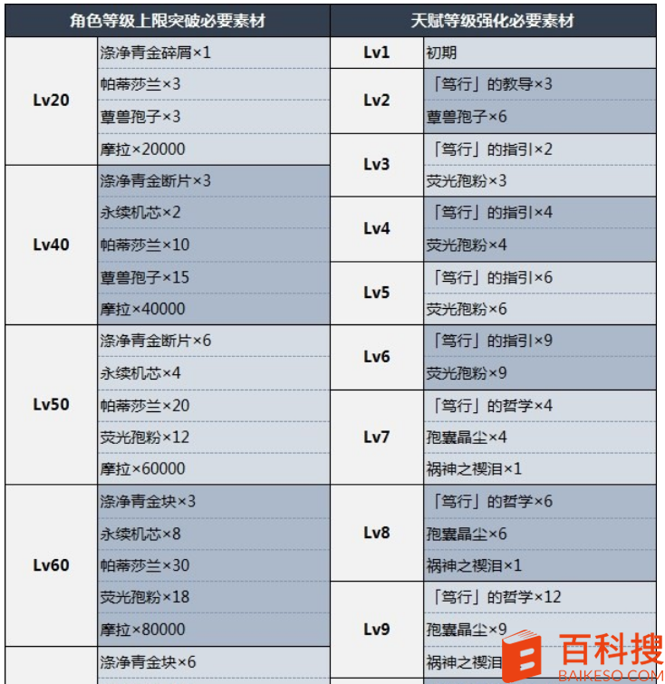 原神3.6妮露圣遗物武器如何搭配好-3.6妮露圣遗物武器及阵容搭配攻略大全分享