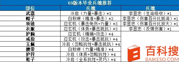 剑侠世界3易水门派入门怎么玩？剑侠世界3易水门派入门玩法攻略截图