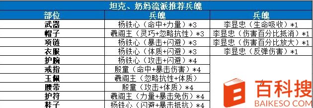 剑侠世界3易水门派入门怎么玩？剑侠世界3易水门派入门玩法攻略截图