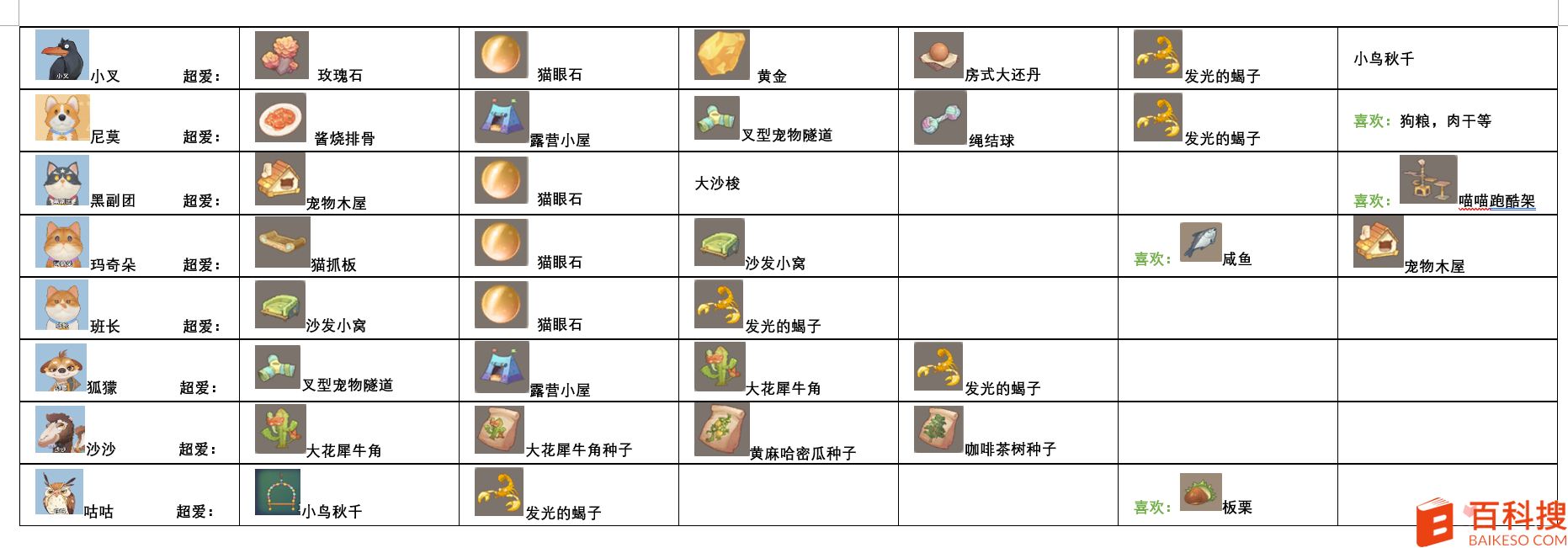 沙石镇时光怎么送礼-沙石镇时光NPC最爱礼物表